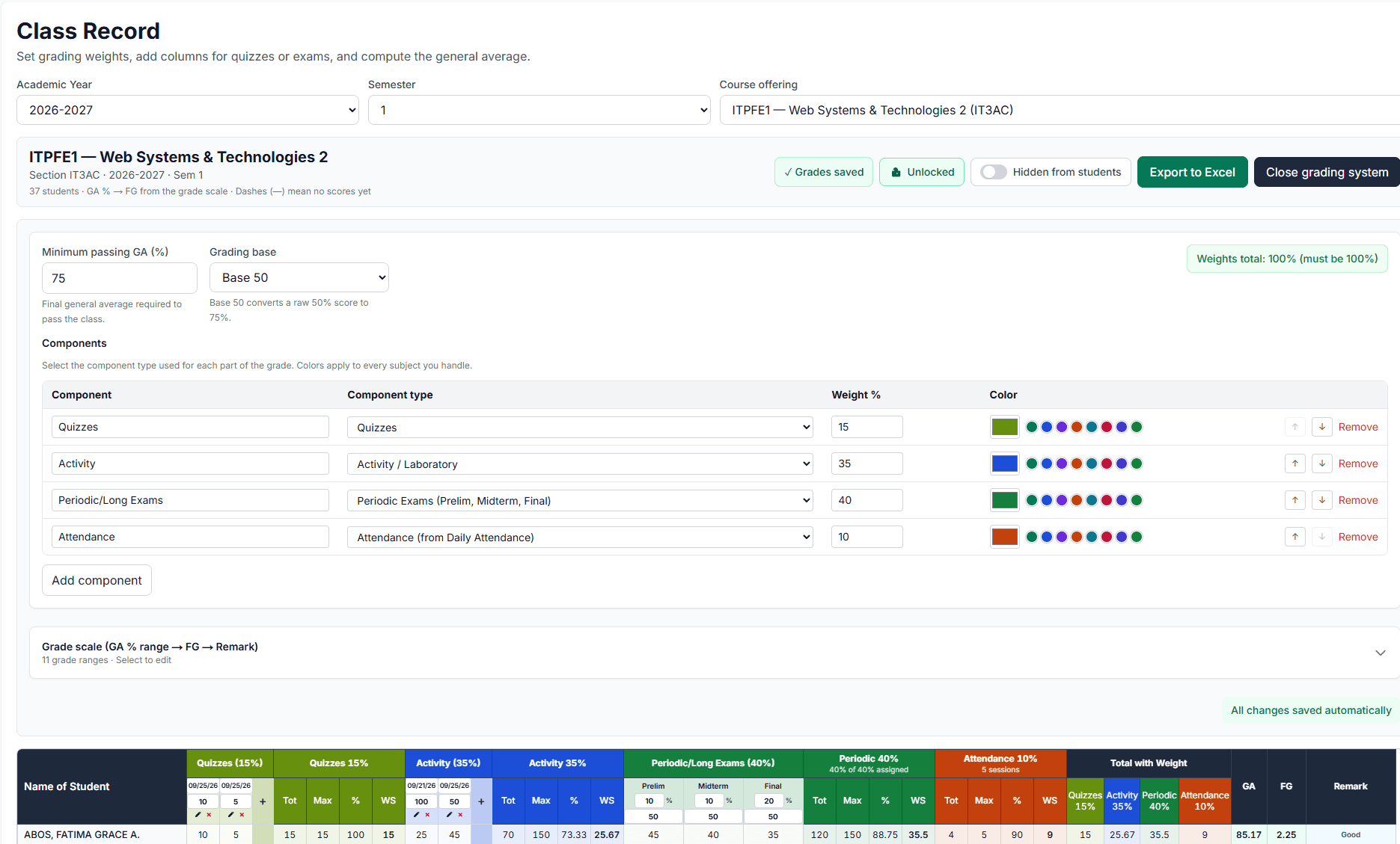 Instructor class record showing grading components, weights, grade scale, and student grades